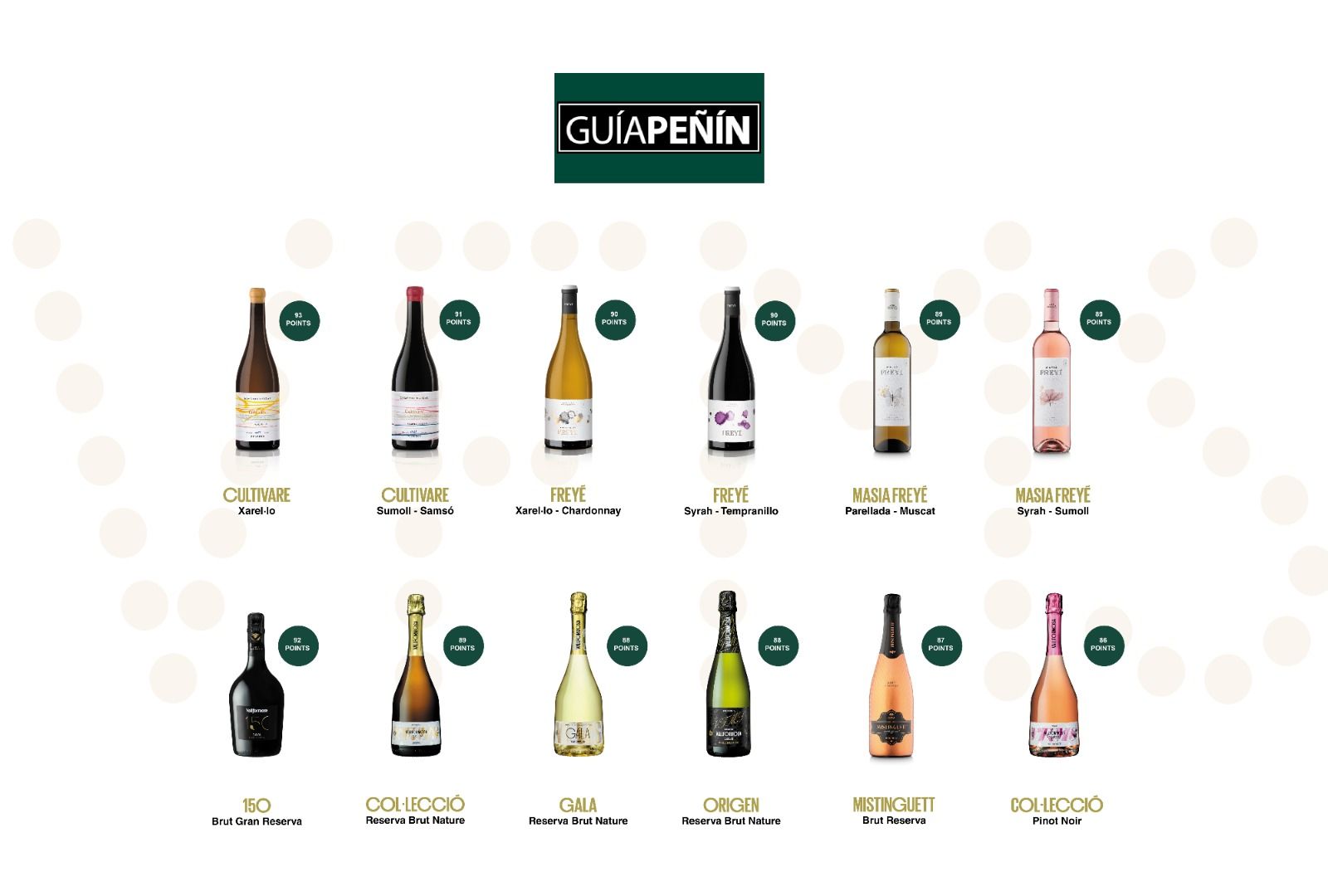 Los vinos y espumosos de Vallformosa en la Guía Peñín 2022